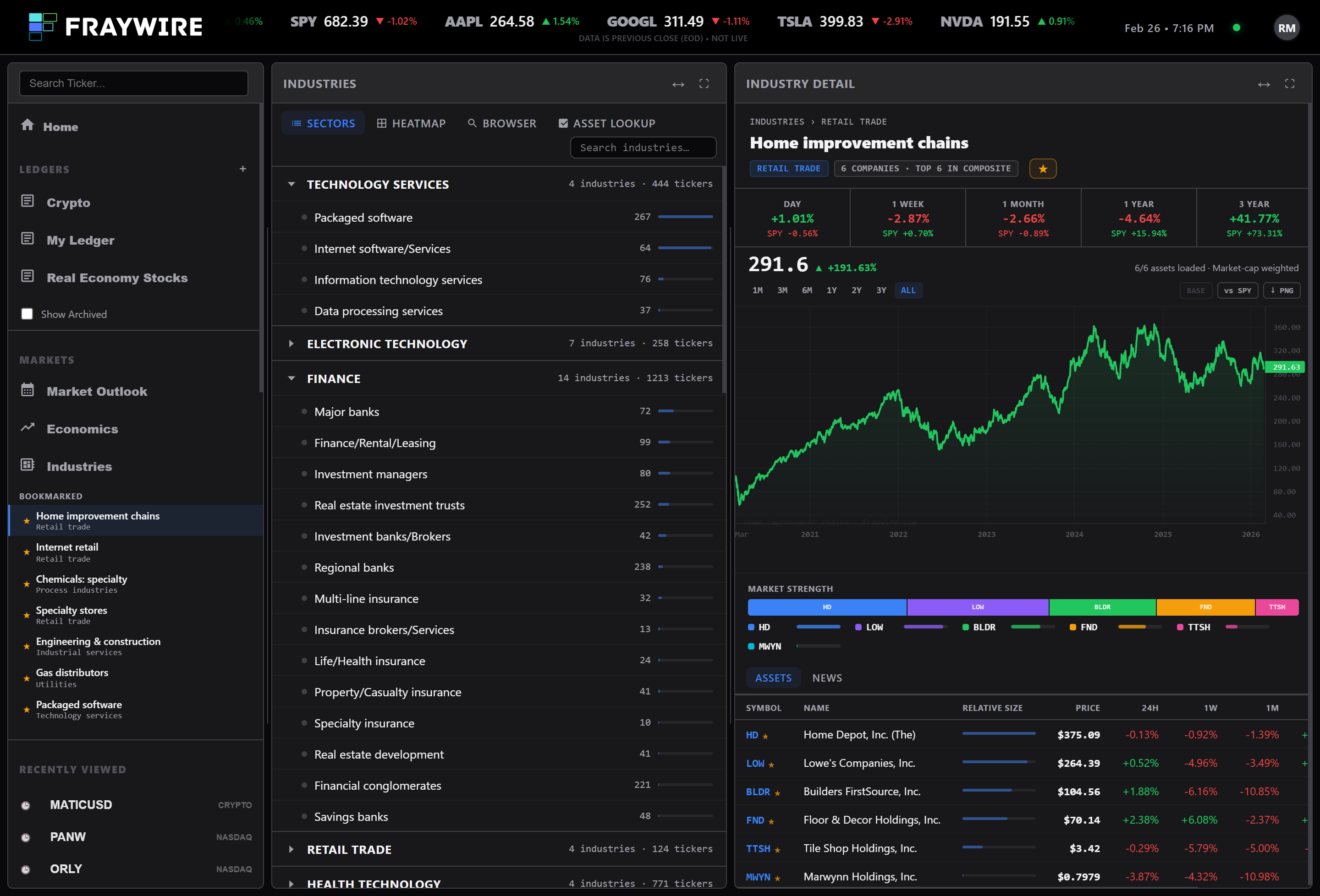 Fraywire — Industry sectors dashboard