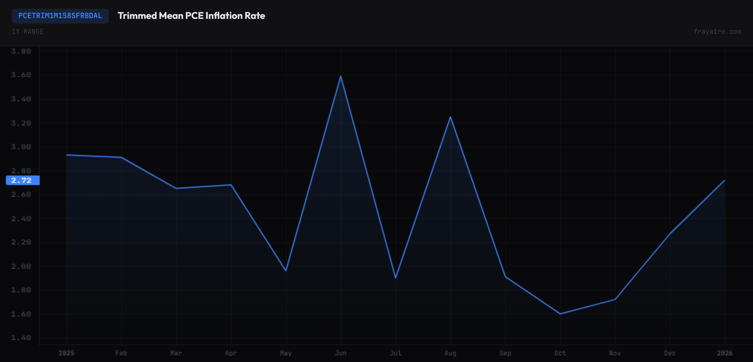PCETRIM1M158SFRBDAL_fraywire (1).png
