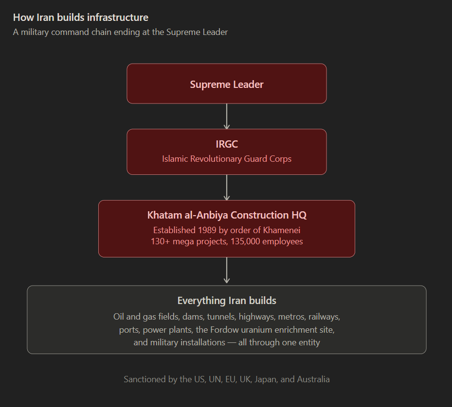 iran infra.png