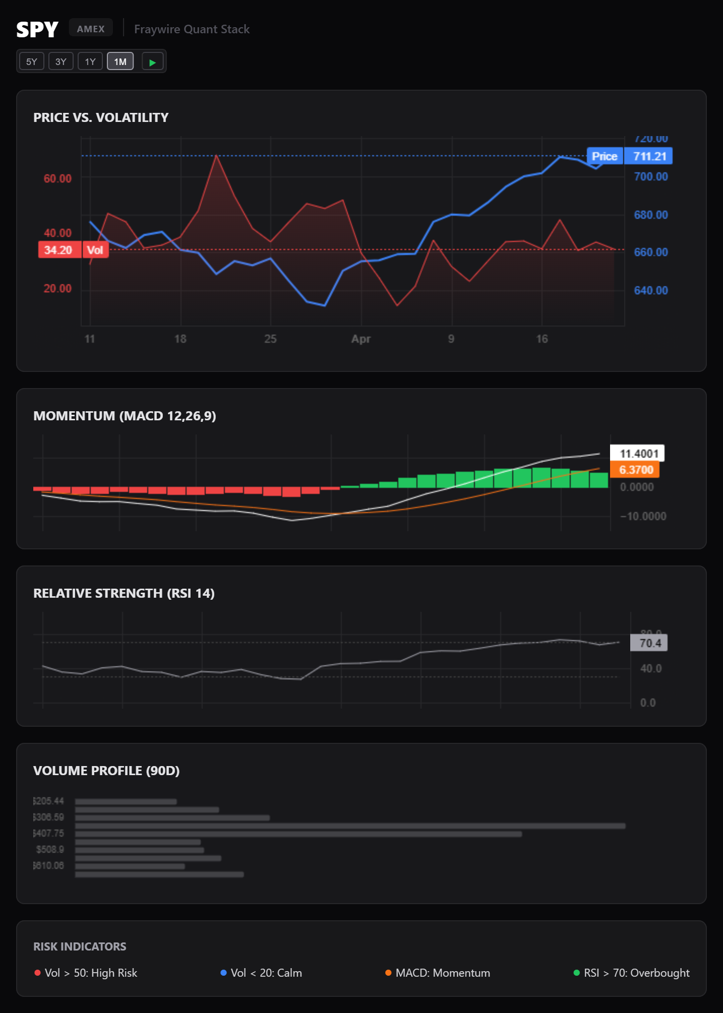 SPY_metrics.png