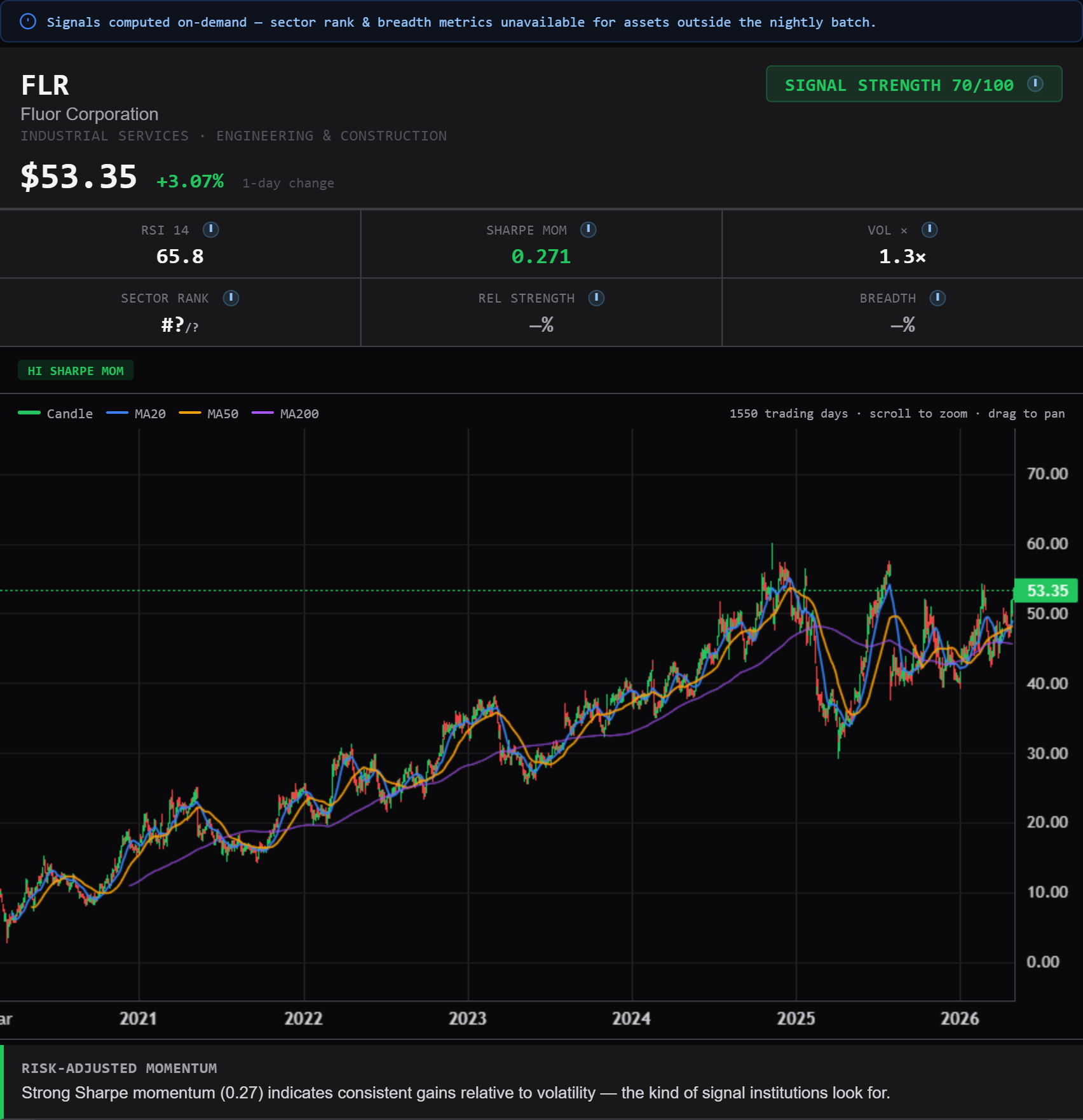 FLR-signal-2026-05-01.png